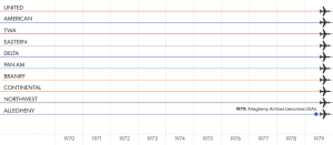 Merger Chart