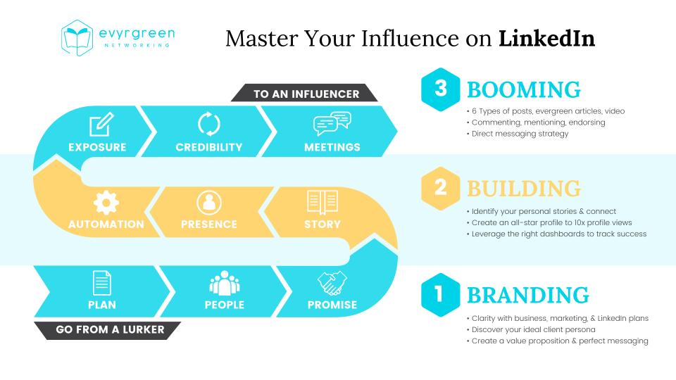 December 13, 2021 - Master Your Influence -James Feldman (Copy for James) https://www.youtube.com/watch?v=HIKGjGOKO6I