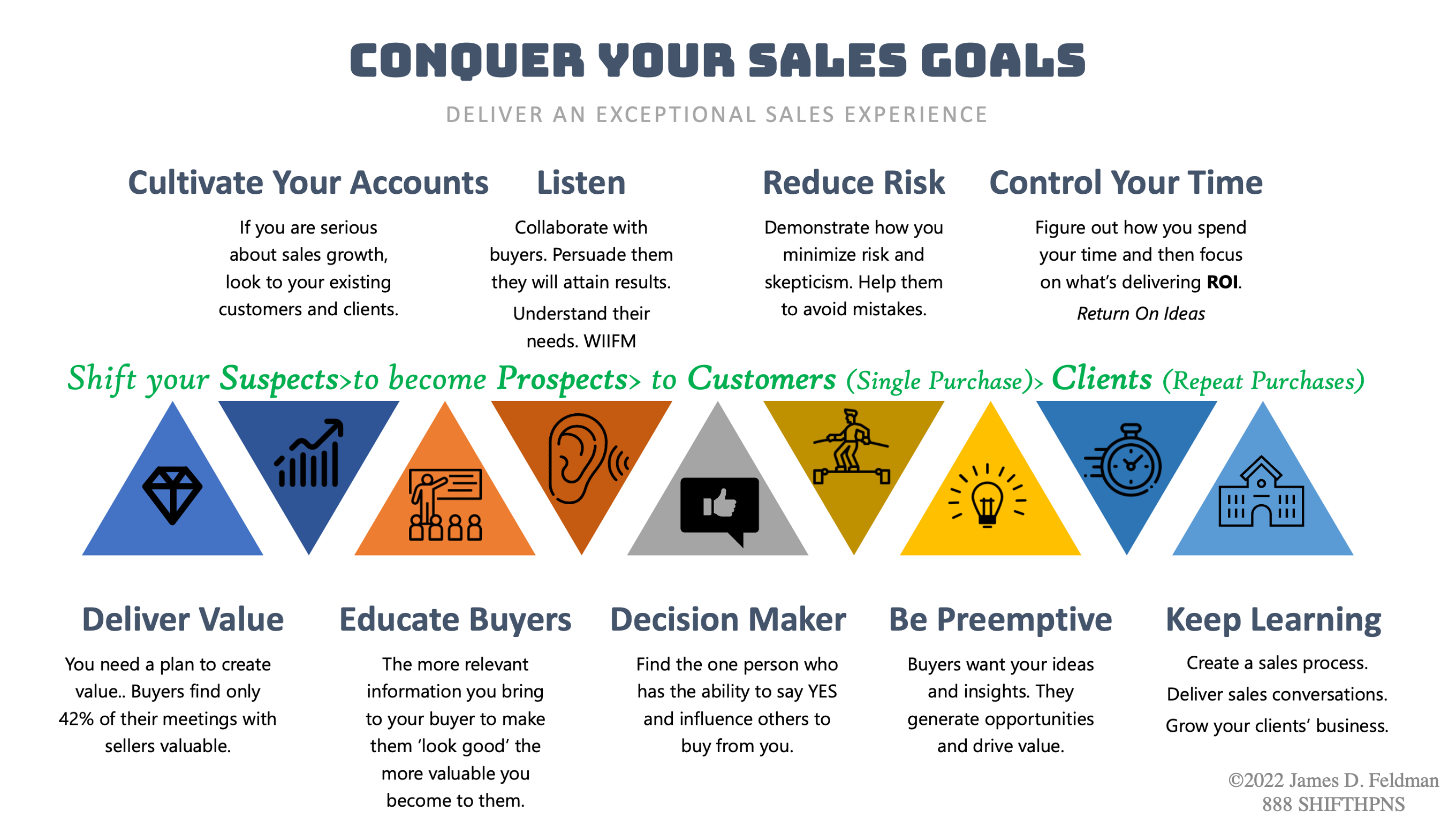 Conquer Your Sales Goals